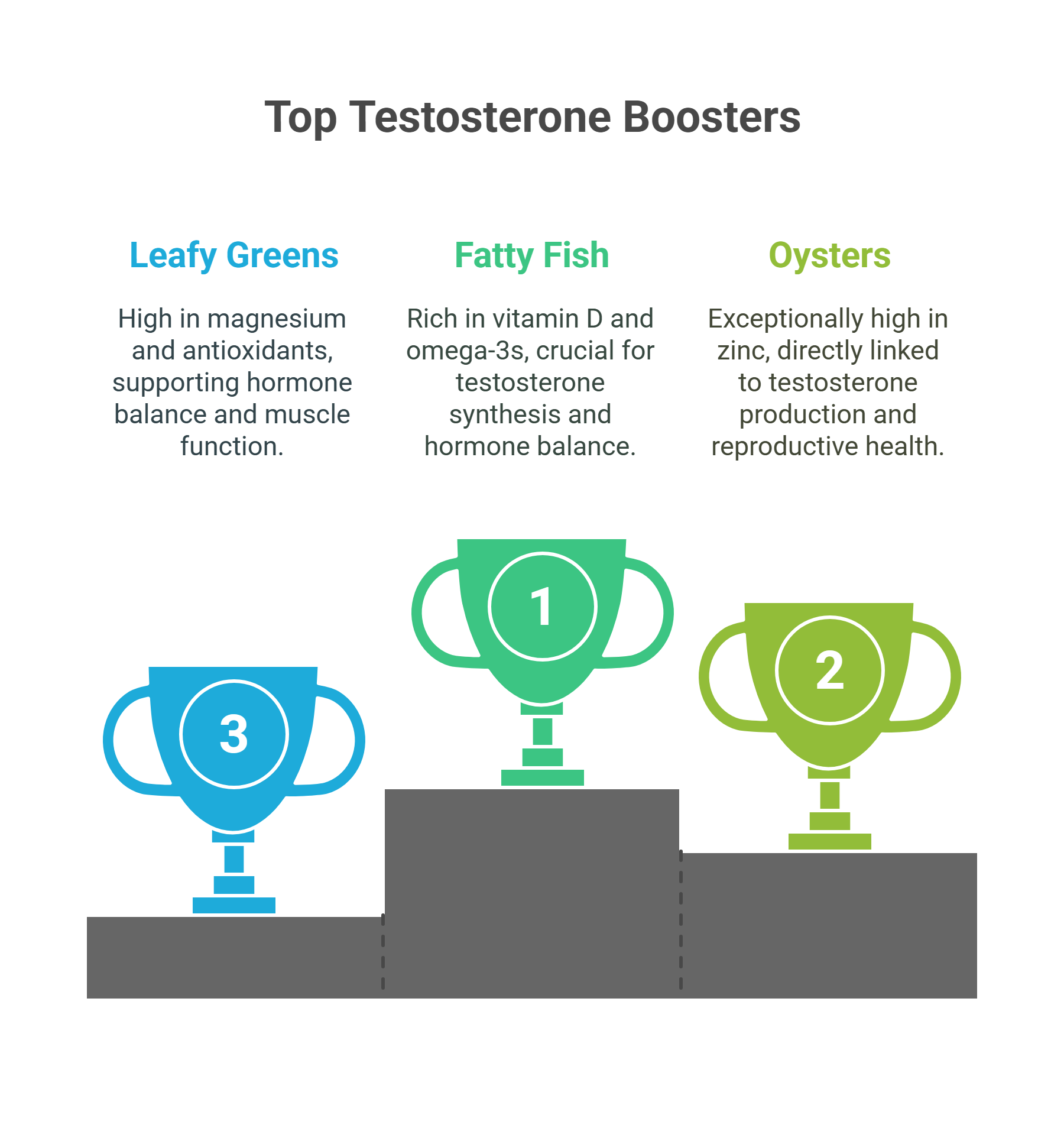 Which foods naturally boost testosterone hormone for men's erection